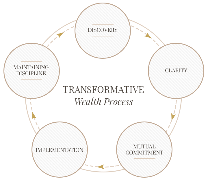 Kooman Process Graphic